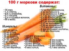 Самые вкусные рецепты диетических котлет из моркови